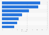 Technology used globally to manage disputes 2018