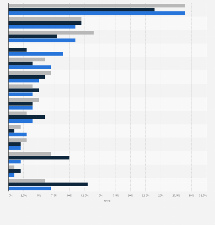Statistik: Verteilung der Investitionen in aufstrebende US-Pharmaunternehmen nach Krankheiten und Art der Finanzierung im Zeitraum 2008 bis 2017