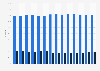 Share of children and adolescents in Canada with autism in 2015, by age and gender