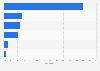 Cloud EPC global data traffic share 2017, by supplier