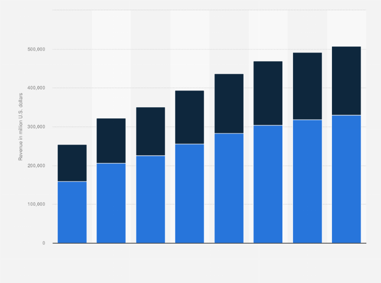 restaurant to consumer delivery