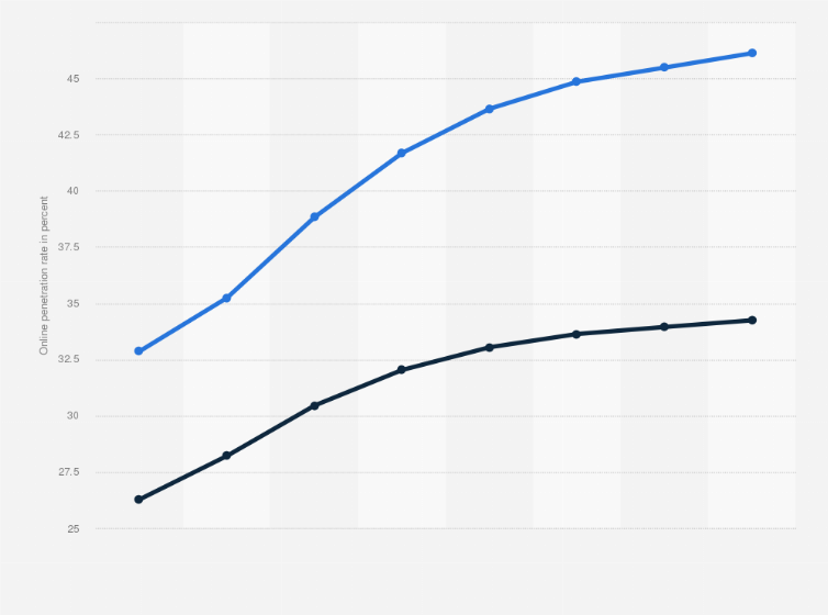 online food delivery service business plan pdf
