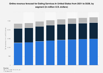 gay dating in edmonton