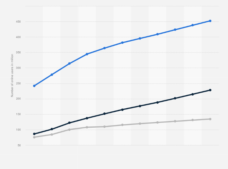 online dating occurrences