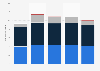 Cargo traffic volume handled at ports in Helsinki, Finland 2015-2017, by type