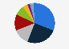 Distribution of drug seizures in Sweden 2016, by type of drug