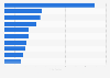 Colombia: leading companies launching snacks 2013-2017