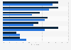 Share of consumers who are exposed to fake news in Australia 2018 by gender