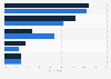 Share of consumers who access news in Australia 2018 by gender and main source