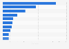 Colombia: leading companies launching confectionary products 2013-2017
