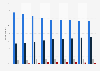 Business end user hardware distribution in Belgium 2011-2019, by device