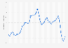 Average monthly gasoline retail prices Tokyo prefecture, Japan 2017-2018