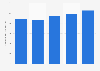 Average number of daily snuff users in Sweden 2008/09-2016/17