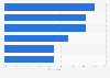 Respondents paying for content to avoid ads in Australia 2018 by type