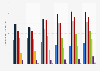 Average number of daily snuff users in Sweden 2008/09-2016/17, by age group