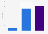 Number of train passengers in South Korea 2015, by type