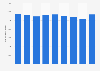 Number of clothing retail employees in Croatia 2008-2016