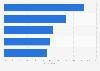Video game devices usage in Australia 2017 by type
