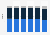 Sales distribution of Agfa-Gevaert 2013-2018, by business group