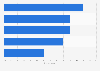 Share of mobile-only news consumers who listen to podcasts in Australia 2019 by type