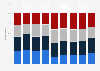 How many lawsuits were commenced against your company in the last 12 months?