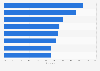 Brand discovery sources in Turkey Q4 2016