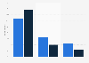 Share of consumers who talk about news online and offline in Australia 2018 by gender