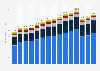 Gross value of bank loans and advances to households in Poland 2010-2018, by type