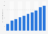 Online video advertising spending in Hong Kong 2012-2021
