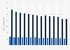 Number of individuals per healthcare personnel in Bulgaria 2010-2017