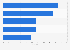 Italy: opinion on initiatives encouraging visits in museums 2018