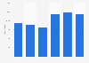 Profit of Kinepolis Group 2013-2018
