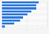 Use of text messaging by U.S. staffing firms 2017