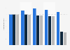 Traffic volume index of Scandlines 2014-2018