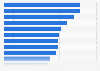 Average days to close a lead for U.S. staffing firms by industry 2018