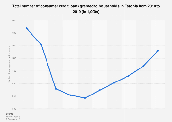 cheapest credit loan