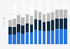 Industry revenue of »cleaning activities« in Bulgaria 2011-2023