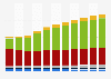 Industry revenue of »information and communication« in Bulgaria 2011-2023