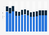 Industry revenue of »publishing activities« in Bulgaria 2011-2023