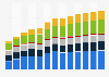 Industry revenue of »manufacture of electrical equipment« in Bulgaria 2011-2023