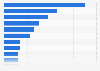 Canadian import value of consumer goods from the U.S. by product type 2017