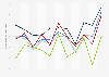 Average temperature in May in Norway 2008-2018, by region