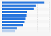 Private label market share in Belgium 2016, by food and drink category