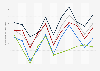 Average temperature in October in Norway 2007-2017, by region