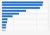 Leading banks in Bulgaria 2018, by assets