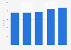 Jackson Lewis - number of lawyers 2015-2018