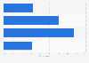 Facebook user attitudes towards ads on the network in the U.S. in 2017