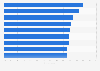 Top uses of data an analytics within companies worldwide 2018