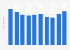 Autobacs Seven's tires and wheels net sales FY 2012-2018