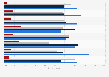 News brands accessed by consumers online in Australia 2018 by political orientation